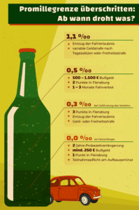 Für den Alkoholtest ist die Promillegrenze in Deutschland relevant.