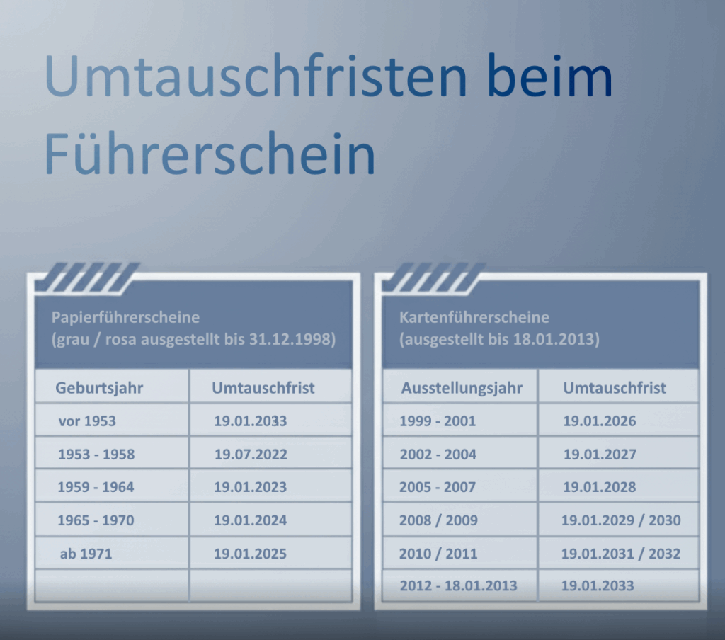 Grafik: Übersicht zu den Umtauschfristen beim Führerschein.