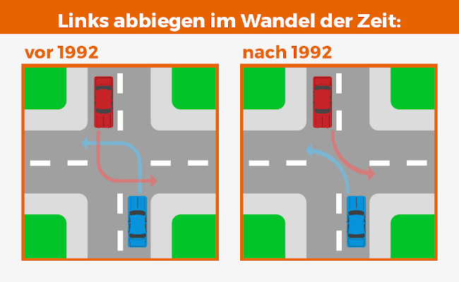 Wie Sie richtig voreinander abbiegen, zeigt diese Grafik.