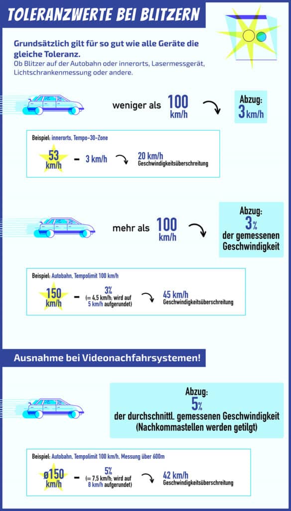 Klicken Sie auf diese Grafik, um sich die Toleranzwerte bei Blitzern anzuschauen.